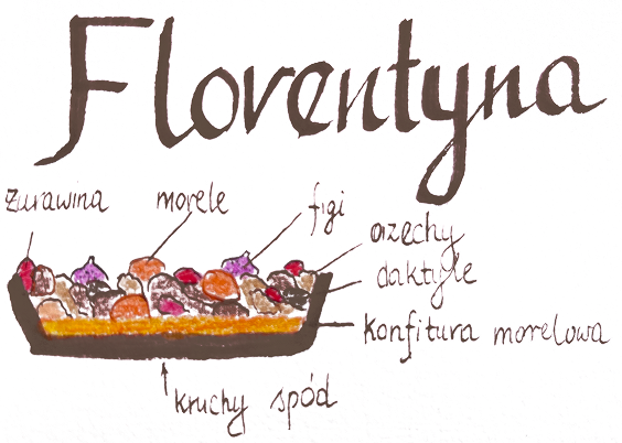 Ilustracja ciasta Florentyna