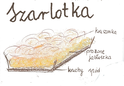 Ilustracja szarlotki
